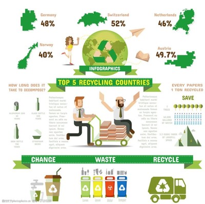 再生资源回收信息图
